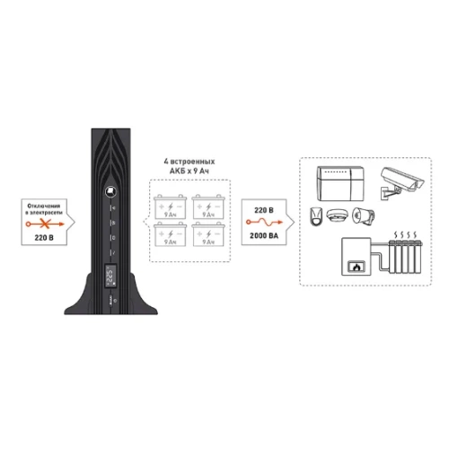 2000-RACK-ON-4X9 SKAT Бастион фото 7