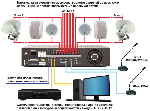 AZ-240 ROXTON Трансляционный усилитель 240 Вт, 6 зон фото 6