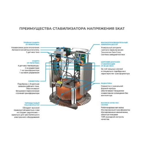 Skat STP 10000 Бастион фото 5