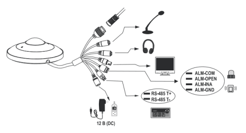 Купольная видеокамера LTV CNE-740 K0 "рыбий глаз" имеют маленькое фокусное расстояние всего 1.07 мм, что позволяет просматривать видео с углом в 180°. Также камера оборудована POE интерфейсом. ИК подсветка до 15м. Имеется встроенный разъем для SD-карты до 128 Гбайт, это позволяет писать локально видео на накопитель не используя регистратор. фото 2 LTV CNE-740 K0, IP-видеокамера с объективом "рыбий глаз" от интернет магазина Комплексные Системы Безопасности фото 2