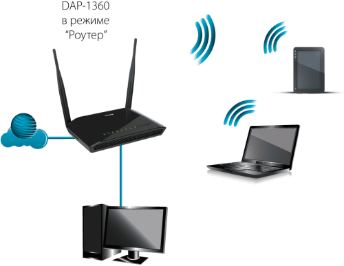 Точка доступа D-Link DAP-1360U фото 5