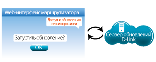 Wi-Fi роутер D-Link DIR-615/T4 фото 8