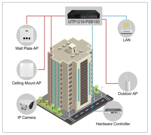UTP1218-PSB150 UTEPO фото 2