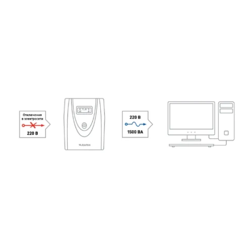 RAPAN-UPS 1500 Бастион фото 7