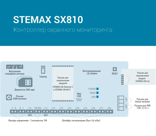 STEMAX SX810 фото 3