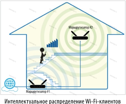 Wi-Fi роутер D-Link DIR-841 фото 11