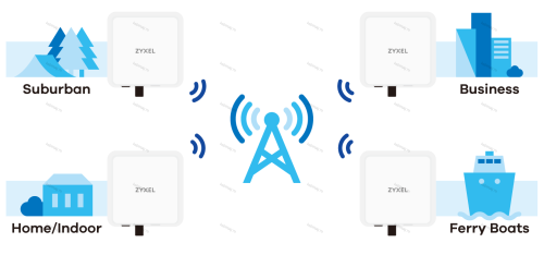 4G LTE модем Zyxel LTE7460-M608 фото 18